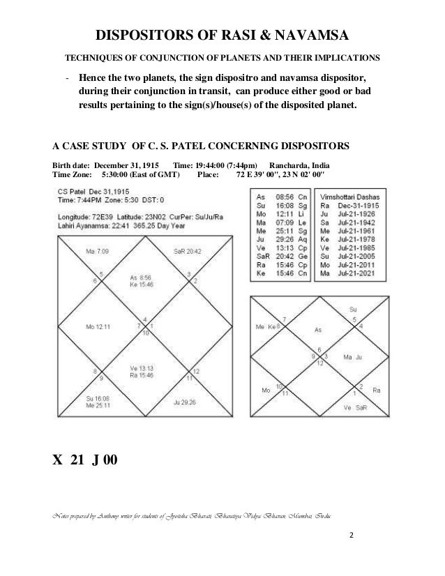 meaning of dispositor in vedic astrology